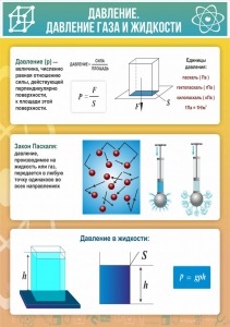 Стенд "Давление газа и жидкости" - fgospostavki.ru - Владикавказ