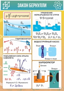 Стенд "Закон Бернулли" - fgospostavki.ru - Владикавказ
