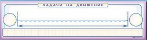 Панно (демонстрационное) магнитно-маркерное "Задачи на движение" + комплект тематических магнитов - fgospostavki.ru - Владикавказ