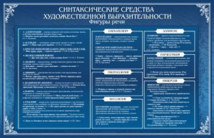 Стенд "Синтаксические средства" - fgospostavki.ru - Владикавказ