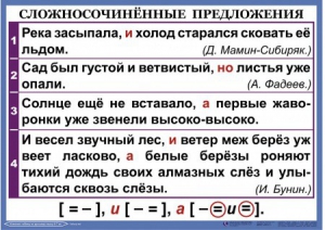 Комплект таблиц. Орфография и пунктуация 6-7 класс - fgospostavki.ru - Владикавказ