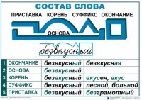 Комплект таблиц "Основные правила и понятия по русскому языку" - fgospostavki.ru - Владикавказ