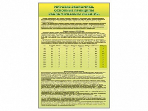 Стенды "Диаграммы и графики, отражающие статистические данные по экономике России и мира" - fgospostavki.ru - Владикавказ