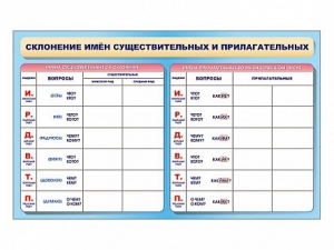 Фрагмент (демонстрационный) маркерный (двухсторонний) "Склонение имен существительных и прилагательных" - fgospostavki.ru - Владикавказ
