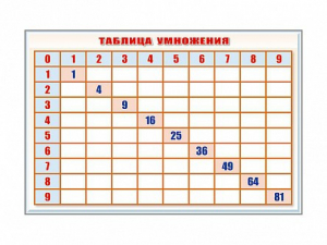 Фрагмент (демонстрационный) маркерный "Таблица умножения" - fgospostavki.ru - Владикавказ