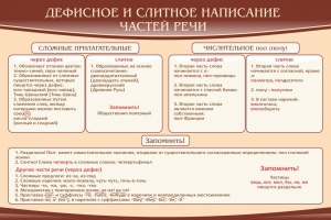 Стенд "Дефисное и слитное написание частей речи" - fgospostavki.ru - Владикавказ