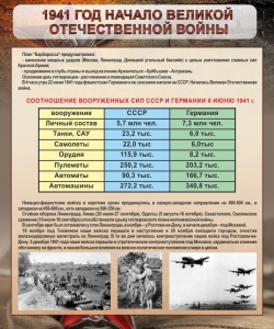 Стенд "1941 год. Начало великой отечественной войны" - fgospostavki.ru - Владикавказ