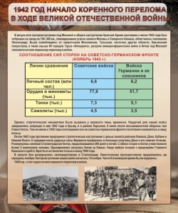 Стенд "1942 год. Начало перелома в ходе Великой Отечественной" - fgospostavki.ru - Владикавказ