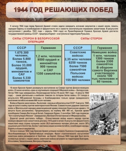 Стенд "1944 год решающих побед" - fgospostavki.ru - Владикавказ