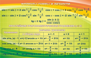 Стенд "Формулы суммы и разности" - fgospostavki.ru - Владикавказ
