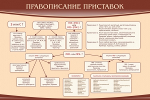 Стенд "Правописание приставок" Вариант 2 - fgospostavki.ru - Владикавказ