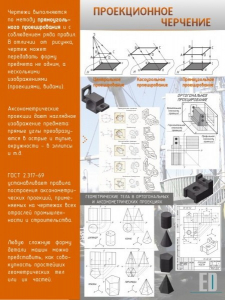 Стенд "Проекционное черчение" - fgospostavki.ru - Владикавказ