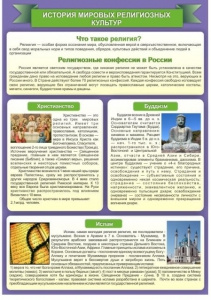 Стенд "История Мировых религий" - fgospostavki.ru - Владикавказ