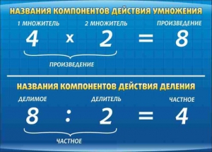 Стенд "Компоненты умножения и деления" - fgospostavki.ru - Владикавказ