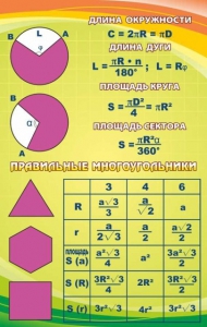 Стенд "Правильные многоугольники" - fgospostavki.ru - Владикавказ