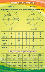 Стенд "Тригонометрия" Вариант 1 - fgospostavki.ru - Владикавказ