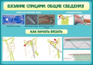 Стенд "Вязание спицами. Общие сведения" - fgospostavki.ru - Владикавказ