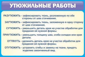Стенд "Утюжильные работы" - fgospostavki.ru - Владикавказ