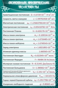 Стенд "Основные физические константы" - fgospostavki.ru - Владикавказ
