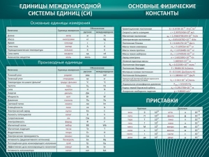 Стенд "Основные единицы величин" - fgospostavki.ru - Владикавказ