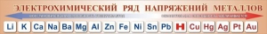 Стенд "Электрохимический ряд напряжений металлов" - fgospostavki.ru - Владикавказ