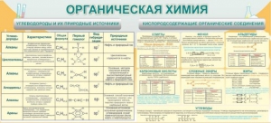 Стенд "Органическая химия" - fgospostavki.ru - Владикавказ