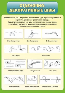 Стенд "Отделочно-декоративные швы" - fgospostavki.ru - Владикавказ