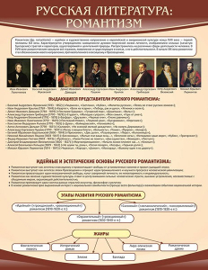 Стенд "Романтизм" - fgospostavki.ru - Владикавказ