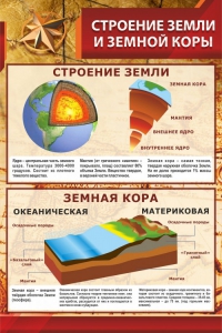 Стенд "Строение Земли и земной коры" Вариант 1 - fgospostavki.ru - Владикавказ