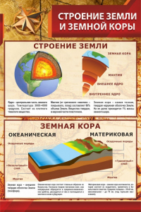 Стенд "Строение Земли и земной коры" - fgospostavki.ru - Владикавказ