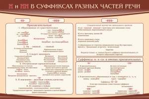 Стенд ""н" и "нн" в суффиксах разных частей речи" - fgospostavki.ru - Владикавказ