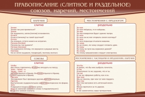 Стенд "Правописание союзов наречий местоимений" - fgospostavki.ru - Владикавказ