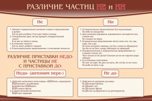 Стенд "Различие частиц "не" и "ни"" - fgospostavki.ru - Владикавказ