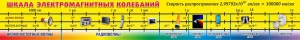 Стенд "Шкала электромагнитных колебаний" - fgospostavki.ru - Владикавказ