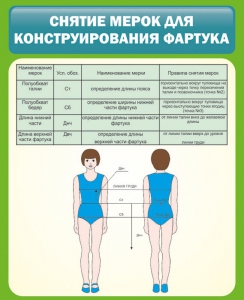 Стенд "Снятие мерок для конструирования фартука" - fgospostavki.ru - Владикавказ