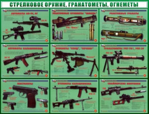 Стенд "Стрелковое оружие, гранатометы, огнеметы" Вариант 2 - fgospostavki.ru - Владикавказ
