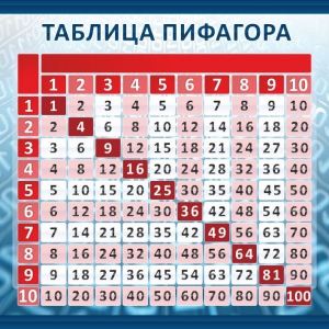 Стенд "Таблица Пифагора" Вариант 1 - fgospostavki.ru - Владикавказ
