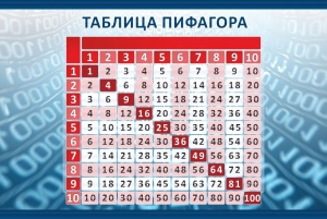 Стенд "Таблица Пифагора" Вариант 2 - fgospostavki.ru - Владикавказ