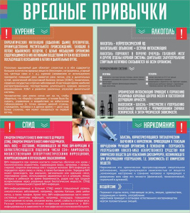 Стенд "Вредные привычки" - fgospostavki.ru - Владикавказ