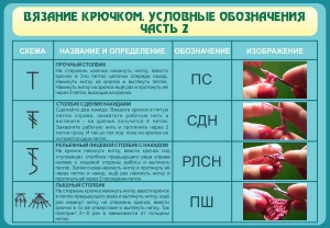Стенд "Вязание крючком. Условные обозначения. Часть 2" - fgospostavki.ru - Владикавказ