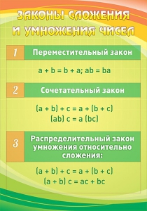 Стенд "Законы сложения и умножения чисел" - fgospostavki.ru - Владикавказ