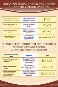 Стенд "Запятая между однородными членами предложения" - fgospostavki.ru - Владикавказ