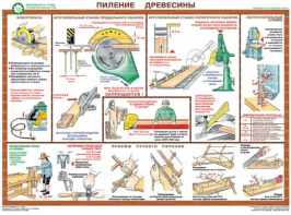 Комплект плакатов "Безопасность труда при деревообработке" - fgospostavki.ru - Владикавказ