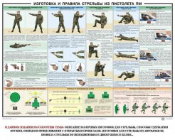 Плакат "Приемы и правила стрельбы из ПМ" - fgospostavki.ru - Владикавказ