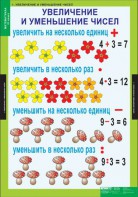 Комплект таблиц. Математика 3 класс. - fgospostavki.ru - Владикавказ