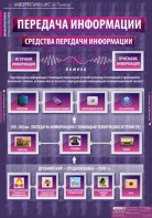 Комплект таблиц. Информатика и ИКТ 5-7 классы. - fgospostavki.ru - Владикавказ