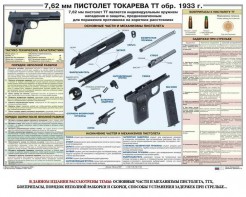 Плакат "7,62-мм пистолет Токарева ТТ обр. 1933 г." - fgospostavki.ru - Владикавказ