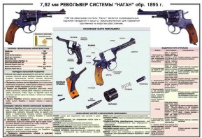 Плакат "7,62-мм револьвер системы "Наган" образец 1985 года" - fgospostavki.ru - Владикавказ