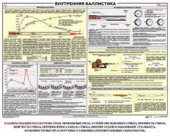 Плакат "Внутренняя баллистика" - fgospostavki.ru - Владикавказ
