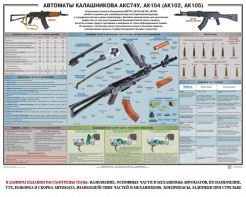Плакат "Автоматы Калашникова АКС74У, АК104 (АК102, АК105)" - fgospostavki.ru - Владикавказ